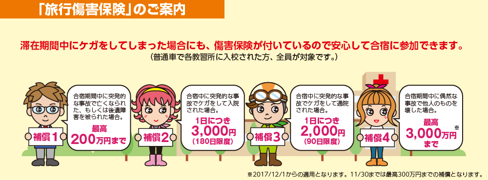 「旅行傷害保険」のご案内